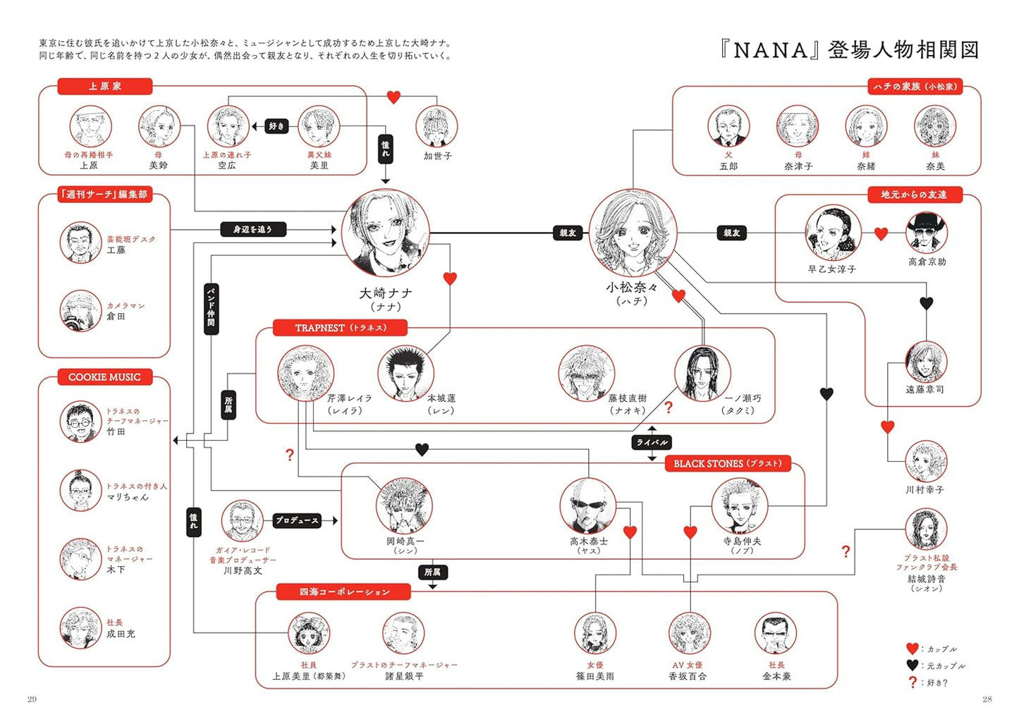 Nana The World of Ai Yazawa